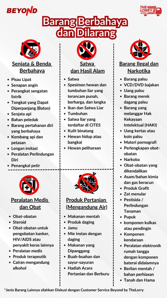 barang tidak bisa dikirim beyond by thelorry
