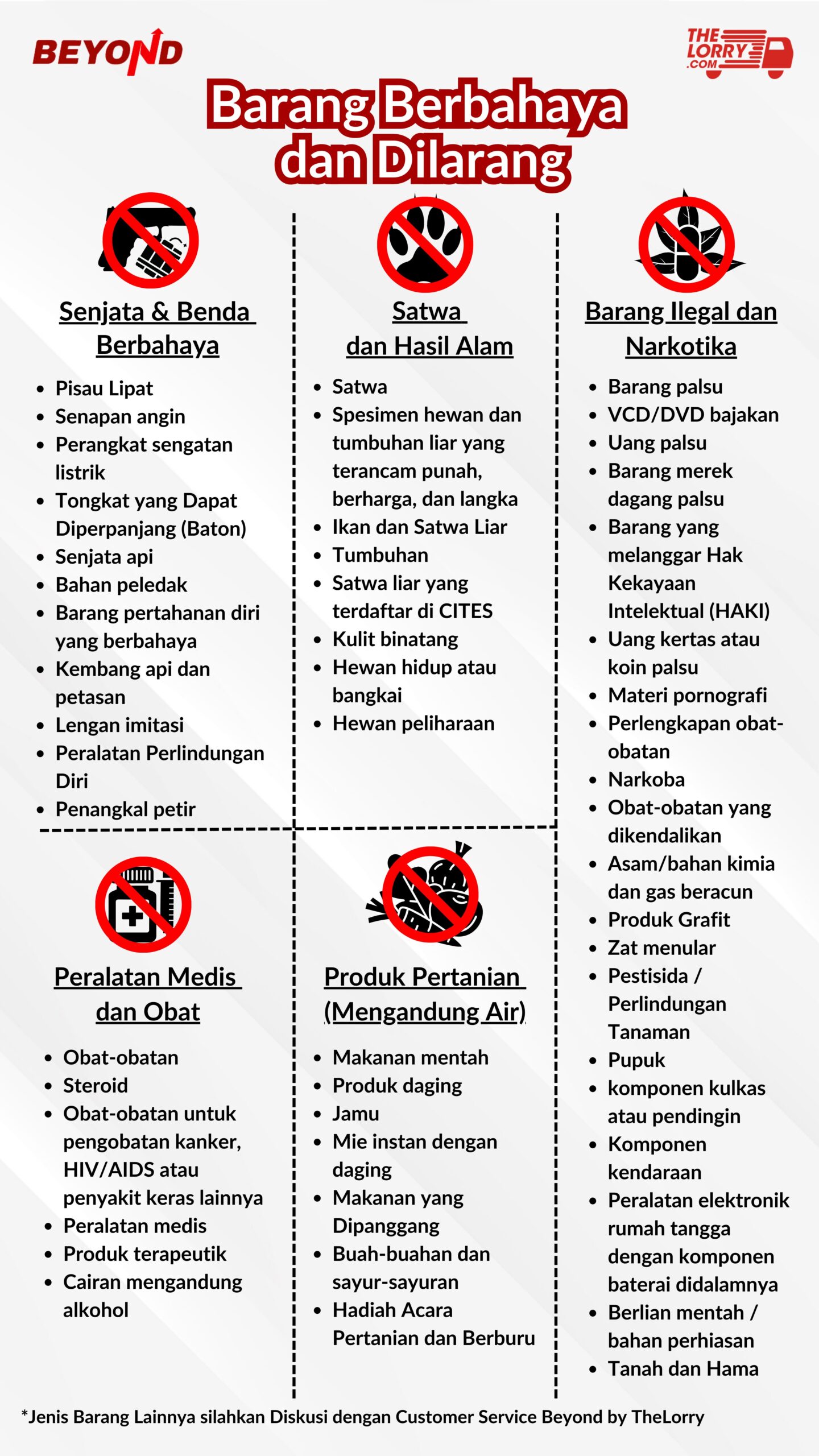 barang tidak bisa dikirim beyond by thelorry