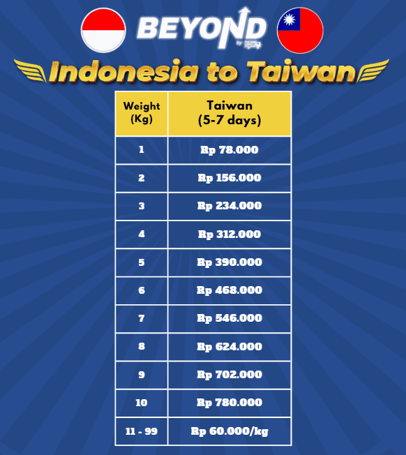 Kirim Paket ke Taiwan