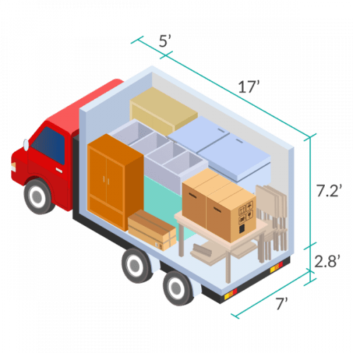 Get Your House Movers and Lorry Services With TheLorry Malaysia