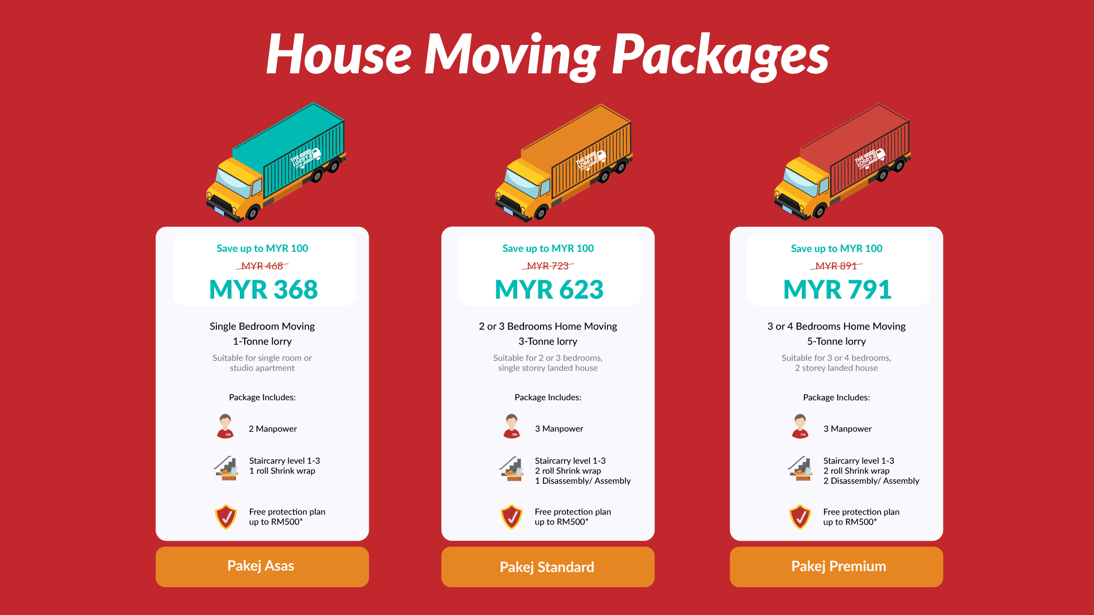 Pakej Pindah Rumah TheLorry